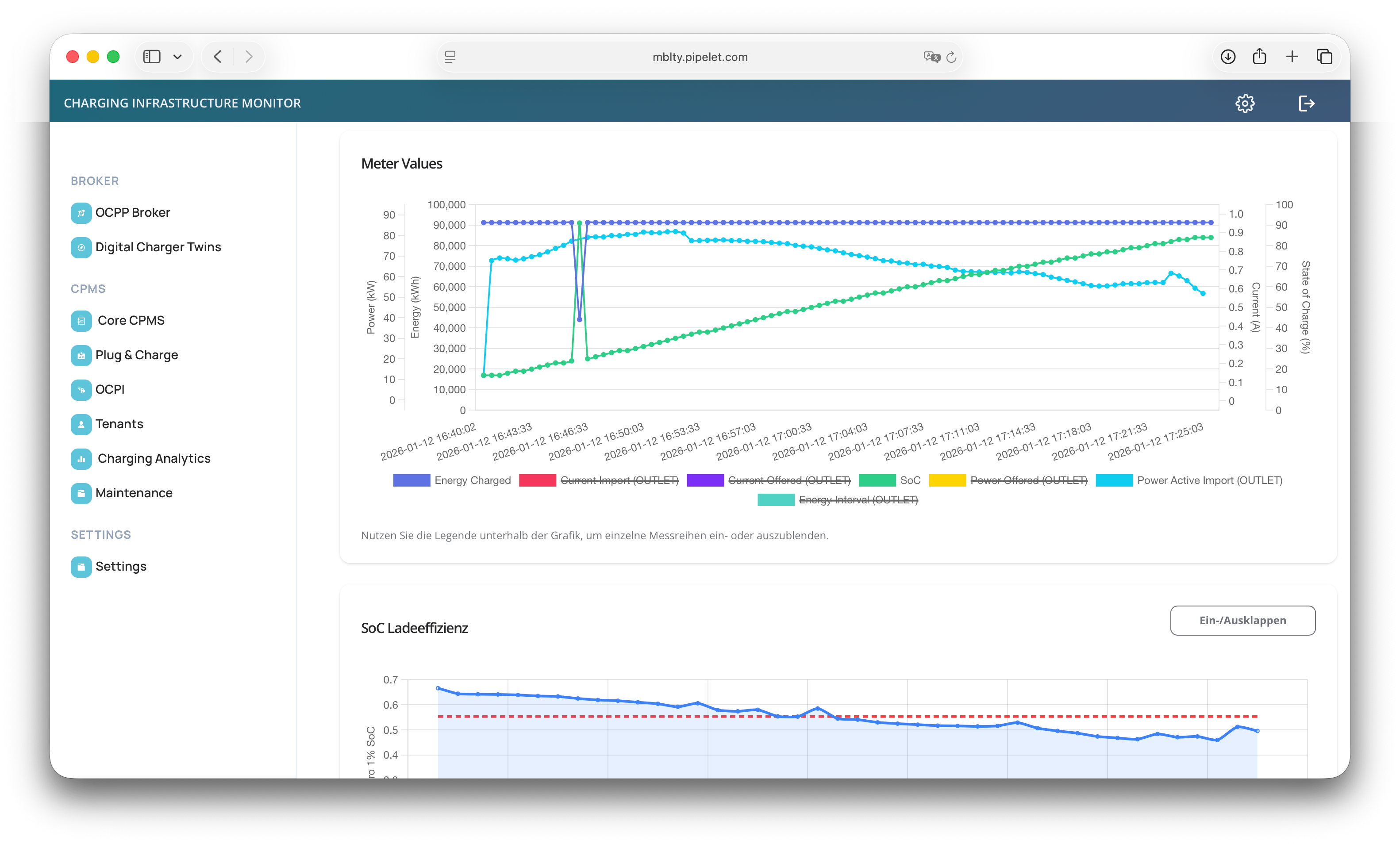 Pipelet Monitoring Dashboard mit Meter Values, Energiefluss und State-of-Charge Verlauf